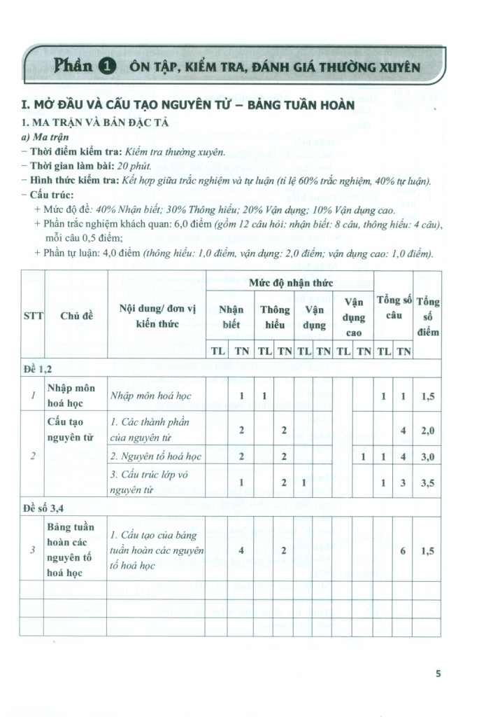 KIỂM TRA, ĐÁNH GIÁ NĂNG LỰC HÓA HỌC LỚP 10 (Biên soạn theo chương trình GDPT mới)